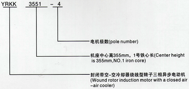 西安泰富西瑪YRKK系列(H355-1000)高壓繞線轉子三相異步電機西安西瑪電機型號說明 西安泰富西瑪YRKK系列(H355-1000)高壓繞線轉子三相異步電機西安西瑪電機型號說明