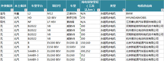 新能源汽車電機電控配套信息解讀——西安泰富西瑪電機(西安西瑪電機集團股份有限公司)官方網站 新能源汽車電機電控配套信息解讀——西安泰富西瑪電機(西安西瑪電機集團股份有限公司)官方網站