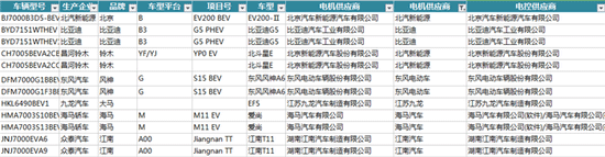 新能源汽車電機電控配套信息解讀——西安泰富西瑪電機(西安西瑪電機集團股份有限公司)官方網站 新能源汽車電機電控配套信息解讀——西安泰富西瑪電機(西安西瑪電機集團股份有限公司)官方網站