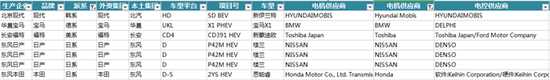 新能源汽車電機電控配套信息解讀——西安泰富西瑪電機(西安西瑪電機集團股份有限公司)官方網站 新能源汽車電機電控配套信息解讀——西安泰富西瑪電機(西安西瑪電機集團股份有限公司)官方網站