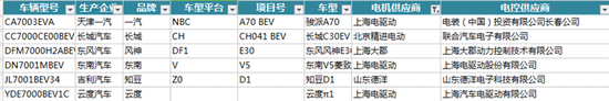 新能源汽車電機電控配套信息解讀——西安泰富西瑪電機(西安西瑪電機集團股份有限公司)官方網站 新能源汽車電機電控配套信息解讀——西安泰富西瑪電機(西安西瑪電機集團股份有限公司)官方網站