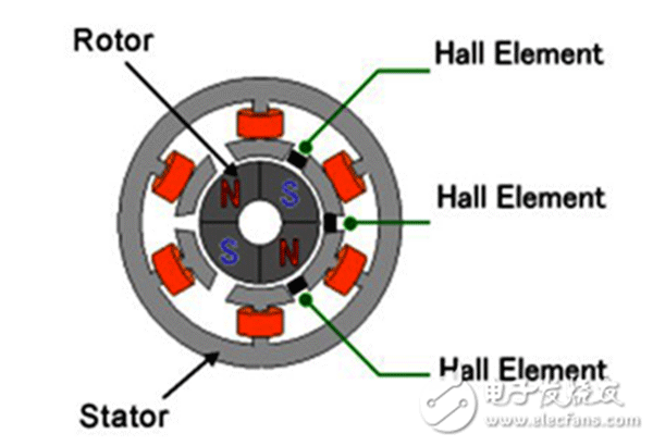 電機行業將進入“無刷”時代——西安泰富西瑪電機(西安西瑪電機集團股份有限公司)官方網站 電機行業將進入“無刷”時代——西安泰富西瑪電機(西安西瑪電機集團股份有限公司)官方網站