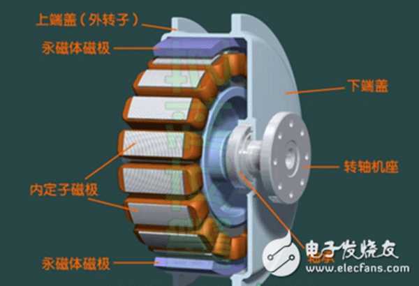 電機行業將進入“無刷”時代——西安泰富西瑪電機(西安西瑪電機集團股份有限公司)官方網站 電機行業將進入“無刷”時代——西安泰富西瑪電機(西安西瑪電機集團股份有限公司)官方網站