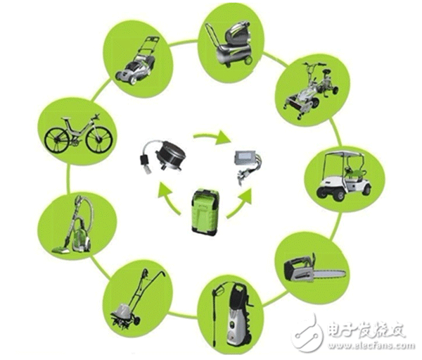 電機行業將進入“無刷”時代——西安泰富西瑪電機(西安西瑪電機集團股份有限公司)官方網站 電機行業將進入“無刷”時代——西安泰富西瑪電機(西安西瑪電機集團股份有限公司)官方網站