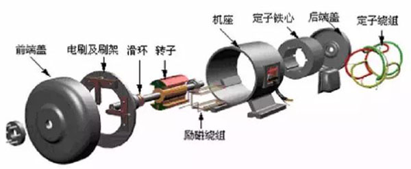 交流電機結構示意圖 交流電機結構示意圖