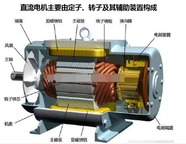 圖為西瑪電機為大家提供的直流電機內部解剖圖 圖為西瑪電機為大家提供的直流電機內部解剖圖