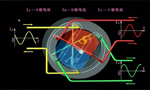 西安西瑪生產的同步電機和異步電機到底哪里不一樣？如何應用？——西安博匯儀器儀表有限公司